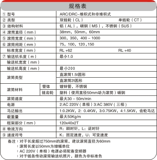 滾筒輸送線規(guī)格表 滾筒輸送線規(guī)格表