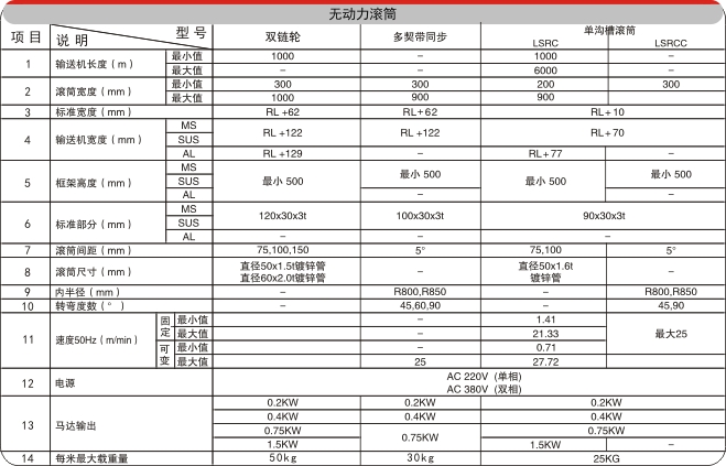 滾筒輸送線電氣配置 滾筒輸送線電氣配置